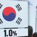 한국 이미지