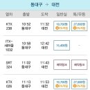 이글스넥 네이버블로그