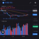 비트코인 | [투자일기]비트코인 etf, BITO 배당후기