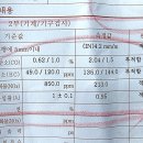 동양가스 네이버블로그