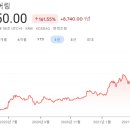 (주)쓰리젯 티스토리