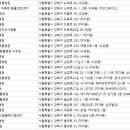 솔샘 동물병원 이미지