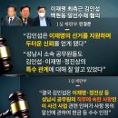 ‘백현동 로비스트’ 2심도 징역 5년…“이재명·정진상 친분으로 청탁” 이미지