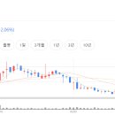 키움정보통신 티스토리