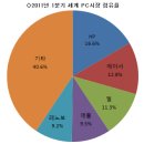 사라PC 이미지
