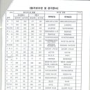 제13회 양산시 생활체육대회 계획(4/6일 일요일 09:00~18:00) 이미지