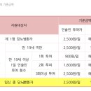 두암타운온누리약국 이미지