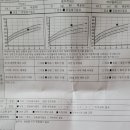 제주시 인구보건복지협회 | 제주 인구보건복지협회에서 영유아검진 2차(4~6개월) 후기, + 4개월 아기 체중관리법