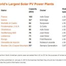 퍼스트 태양광발전소 이미지