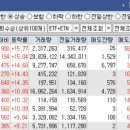 우노메디칼 | 오늘의 특징주 TOP 30종목 / 상한가 종목 [23/10/05 디에스경제연구소]