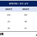 엘케이에스