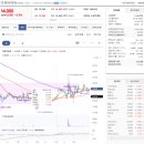 (주)디와이건설