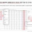 아하푸드