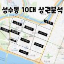 [PAM] 동네 전문가, 로컬 인플루언서의 등장