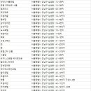 상아장모텔 네이버블로그