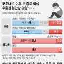 송린초등학교 이미지