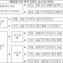 Re: 오늘자 질본 브리핑 관련 이미지