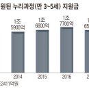 사립유치원에 준 나랏돈 10兆… 어디 썼나 확인도 안했다 이미지