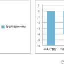 고혈압의 원인, 증상, 운동의 효과 - (노인체력증진백과) 이미지