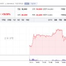 태산팜메디칼 | 2024년 8월 공모주 매도 후기 및 정산(수익금: 82,125원)