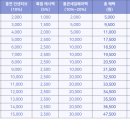 해림온누리약국 이미지