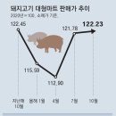 한국마트정육점