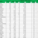 틴탑영어학원