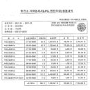 개인택시복지충전소 이미지