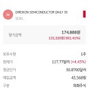 5일만에 100프로 상승한 soxl ㄷㄷㄷ 이미지