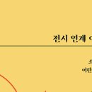 KT&G 상상마당 춘천 아트센터 이미지