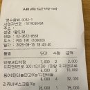 새서울약국 | 새종로약국 방문 후기 및 최신 가격(feat. 온누리상품권)