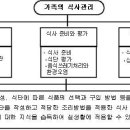 Ⅱ. 가족의 식사 관리 3. 식사예절 󰊱 상차림(2/3) 이미지