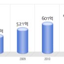 한화제약 공채정보ㅣ[한화제약] 2012년 하반기 공개채용 요점정리를 확인하세요!!!! 이미지