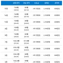 엔데버빌딩 이미지