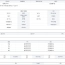 면목동-129 이미지