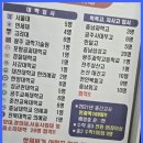 배방월곡수학전문학원 | 배방수학 대입 성공의 비결 아산 홍수학영어학원