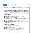 코로나19 감염안내 이미지