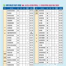 삼성중앙내과의원 이미지