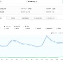 부동산스터디카페 추천게시글 (2019.8.13~8.16)