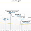 &#34;강릉 가뭄 상황 안정적&#34;…재난사태 해제·평시 관리체계로 전환 이미지