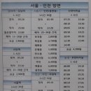 수원종합버스터미널 대합실 이미지