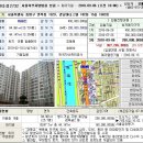 Re:0906 면목동 경남아너스빌 이미지
