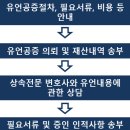 중앙의전기획