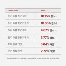 리쿠퍼 | 아리젠 달항아리 크림 인퓨즈미 리주비네이션 크림 주름 • 탄력 • 처짐개선