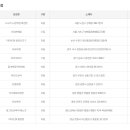 이마트24 홍문점