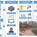 구미로 이미지