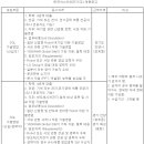 (01월 25일 마감) 한국야스카와전기(주) - 기술영업 채용공고 이미지