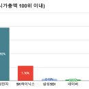 에스디아이(주) 이미지