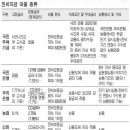 ① 전세자금대출 이미지