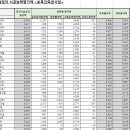 주식회사 두일 이미지